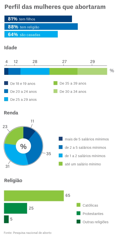pqgrafico1_abortonoBrasil