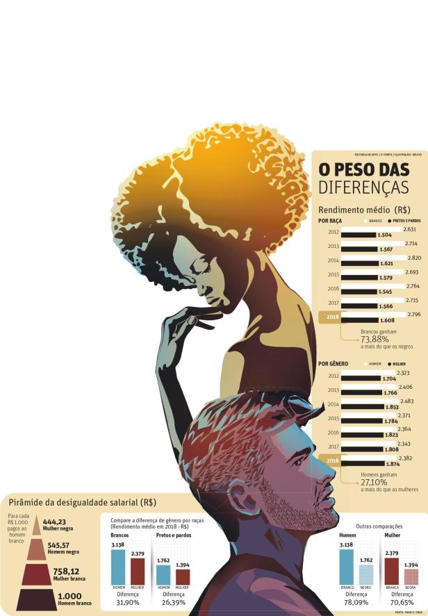 O-peso-das-diferencas